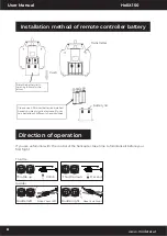 Preview for 8 page of MODSTER HeliX 150 User Manual