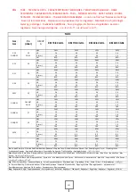 Preview for 157 page of Modular 70/40 GRACQE Series Installation, Use And Maintenance Manual