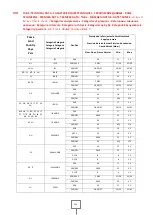 Preview for 224 page of Modular 70/40 PCG Series Installation - Use - Maintenance