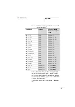 Предварительный просмотр 69 страницы Moeller 15-V-SWD Hardware And Engineering