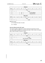 Preview for 47 page of Moeller CM4-505-GV1 Hardware And Engineering