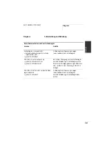 Preview for 48 page of Moeller DE4-COM-2X Manual