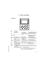 Preview for 11 page of Moeller DE4-KEY-2 User Manual