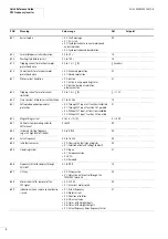 Предварительный просмотр 9 страницы Moeller DF5 series Quick Reference Manual