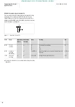 Preview for 83 page of Moeller DF6-340 Series Hardware And Engineering