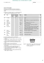 Preview for 88 page of Moeller DF6-340 Series Hardware And Engineering