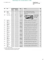 Preview for 114 page of Moeller DF6-340 Series Hardware And Engineering