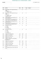 Preview for 173 page of Moeller DF6-340 Series Hardware And Engineering