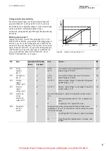 Preview for 66 page of Moeller DV6-340 Series Manual