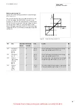 Preview for 68 page of Moeller DV6-340 Series Manual