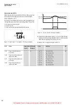 Preview for 113 page of Moeller DV6-340 Series Manual