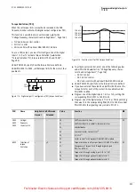 Preview for 114 page of Moeller DV6-340 Series Manual