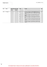 Preview for 127 page of Moeller DV6-340 Series Manual