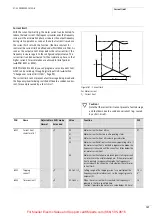 Preview for 160 page of Moeller DV6-340 Series Manual