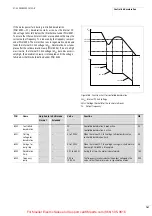 Preview for 164 page of Moeller DV6-340 Series Manual