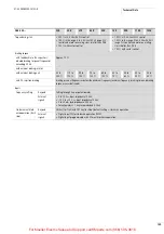 Preview for 192 page of Moeller DV6-340 Series Manual