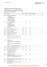 Preview for 202 page of Moeller DV6-340 Series Manual