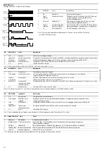 Предварительный просмотр 6 страницы Moeller EASY221-CO Installation Instructions Manual