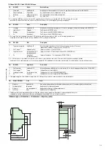 Предварительный просмотр 7 страницы Moeller EASY221-CO Installation Instructions Manual