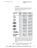 Preview for 95 page of Moeller easy500 User Manual