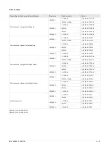 Preview for 31 page of Moeller IZM Series Operating Manual