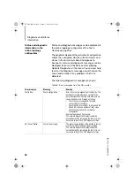 Preview for 60 page of Moeller LE 4-505-BS1 Hardware And Engineering