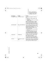 Preview for 61 page of Moeller LE 4-505-BS1 Hardware And Engineering