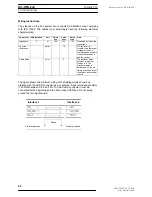 Preview for 22 page of Moeller MC-HPG-2x0 Series Device Description