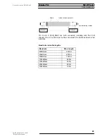 Preview for 23 page of Moeller MC-HPG-2x0 Series Device Description