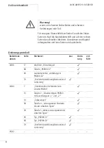 Preview for 8 page of Moeller PKZM0 Hardware And Engineering