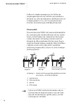 Preview for 12 page of Moeller PKZM0 Hardware And Engineering