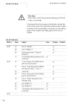 Preview for 26 page of Moeller PKZM0 Hardware And Engineering