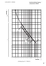 Preview for 69 page of Moeller PKZM0 Hardware And Engineering