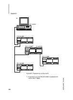 Preview for 68 page of Moeller ps4-201-mm1 Hardware And Engineering