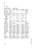 Preview for 80 page of Moeller ps4-201-mm1 Hardware And Engineering