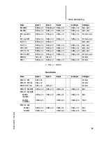 Preview for 81 page of Moeller ps4-201-mm1 Hardware And Engineering