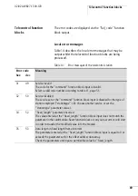 Предварительный просмотр 72 страницы Moeller S40-AM-TD Manual