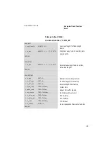 Preview for 50 page of Moeller S40-AM-TL Manual