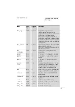 Preview for 60 page of Moeller S40-AM-TL Manual