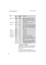 Preview for 61 page of Moeller S40-AM-TL Manual