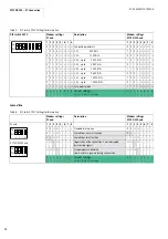 Preview for 16 page of Moeller Teleservice XC100 Hardware, Engineering, Configuration