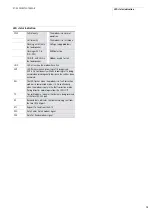 Preview for 17 page of Moeller Teleservice XC100 Hardware, Engineering, Configuration