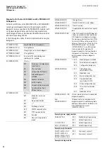 Preview for 58 page of Moeller XControl XC600 Hardware, Engineering And Function Description