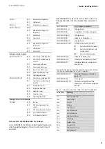 Preview for 59 page of Moeller XControl XC600 Hardware, Engineering And Function Description