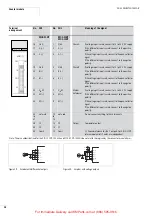 Preview for 28 page of Moeller XIOC Hardware And Engineering