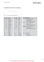 Preview for 29 page of Moeller XIOC Hardware And Engineering