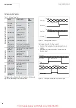 Preview for 34 page of Moeller XIOC Hardware And Engineering