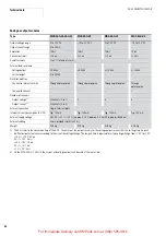 Preview for 48 page of Moeller XIOC Hardware And Engineering