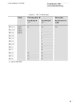 Preview for 19 page of Moeller ZB12 Series Hardware And Engineering