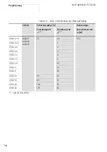 Preview for 20 page of Moeller ZB12 Series Hardware And Engineering